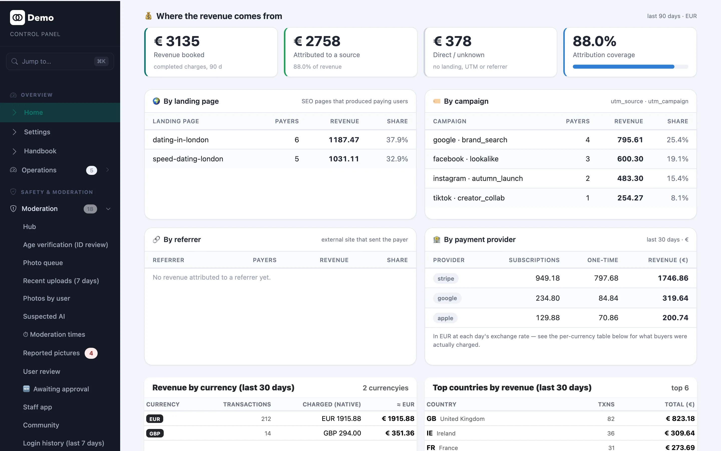 Attribution — see which channels bring paying members